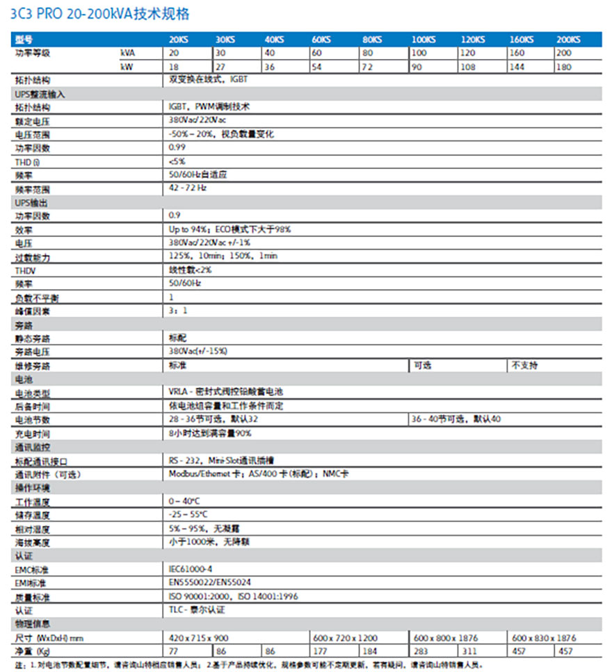 Ǳ3C3 PRO 20-200kVA